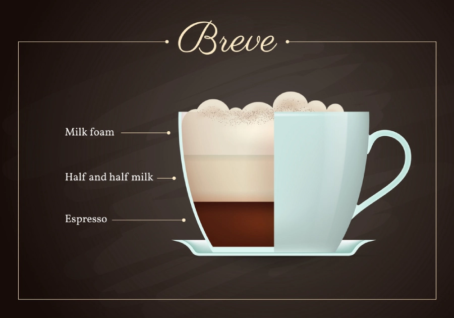 What is Breve coffee?