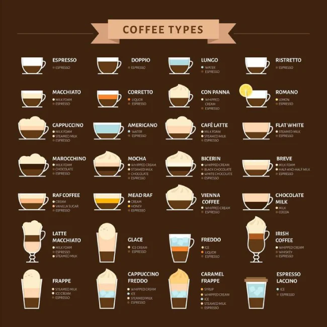 types of espresso drinks